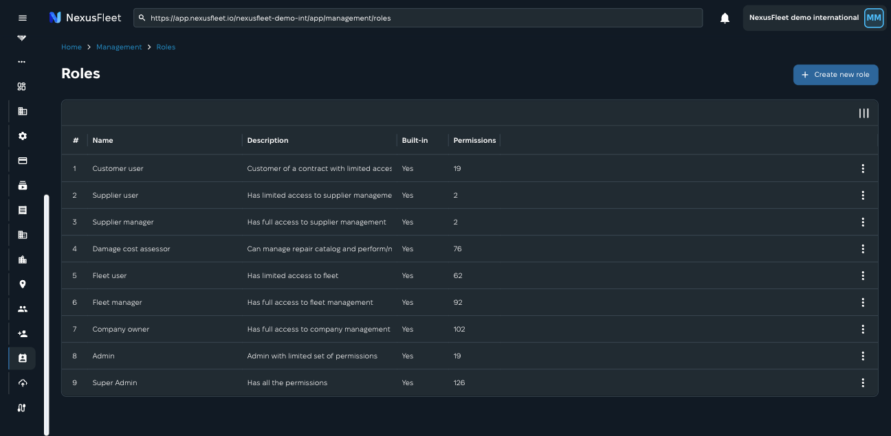 Granular Permissions