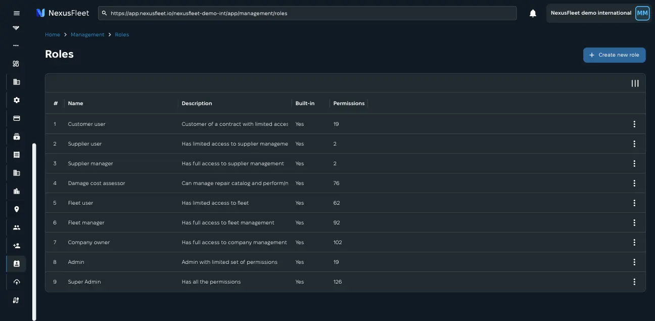 Easy Sharing & Access